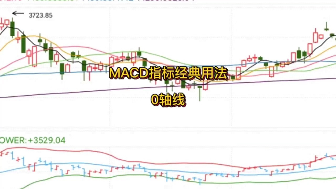 腾讯视频】 MACD指标经典用法——0轴线
