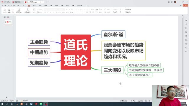 从零开始学炒股,86:道氏理论