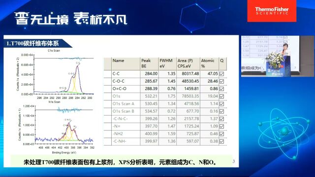 20230726 XPS在碳纤维功能化中应用的介绍刘亚楠老师(未经作者授权禁止转载)