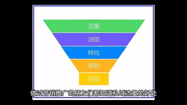 第三方投票平台创建的活动如何与你的公众号完美结合?