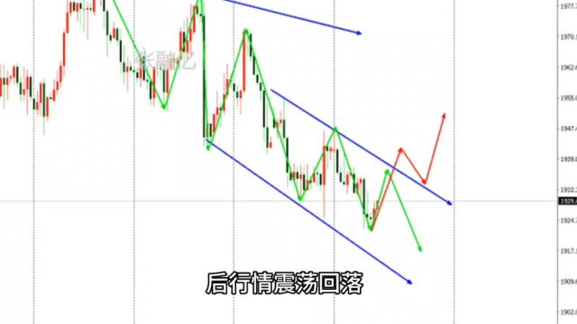 8.9今日黄金最新行情走势分析及黄金独家策略解读