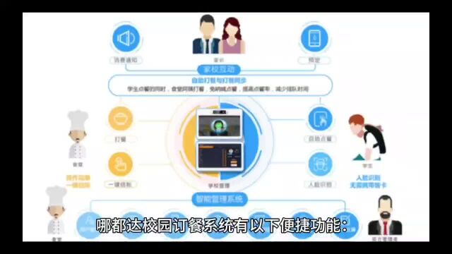 哪都达校园订餐系统具有哪些便捷功能