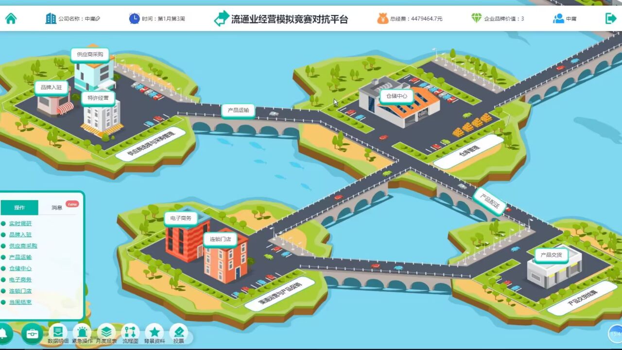 不破产开局及基础流程教学——流通业经营模拟竞赛对抗平台_高清