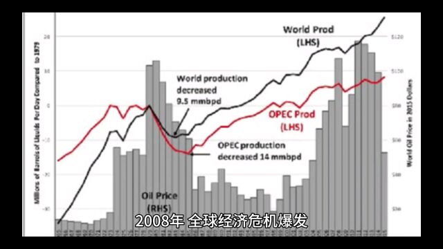 各种危机,日子特别的艰难,是因为这次收获特别巨大