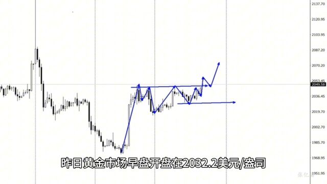 12.22黄金最新行情走势分析及黄金独家操作思路解读