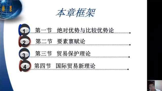 2024年考研 专业科目 国际商务 基础精讲班