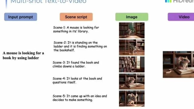 梅涛:HiDream.ai视频生成已打破业界4秒瓶颈,能够支持15秒以上