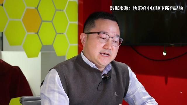 永和大王全新子品牌唬吃唬吃玩转外M运营反内卷神器,想要学的看过来!#餐饮 #外卖运营 #创业 #BETTER经营模型