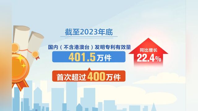 国家知识产权局:我国高价值发明专利拥有量达166.5万件