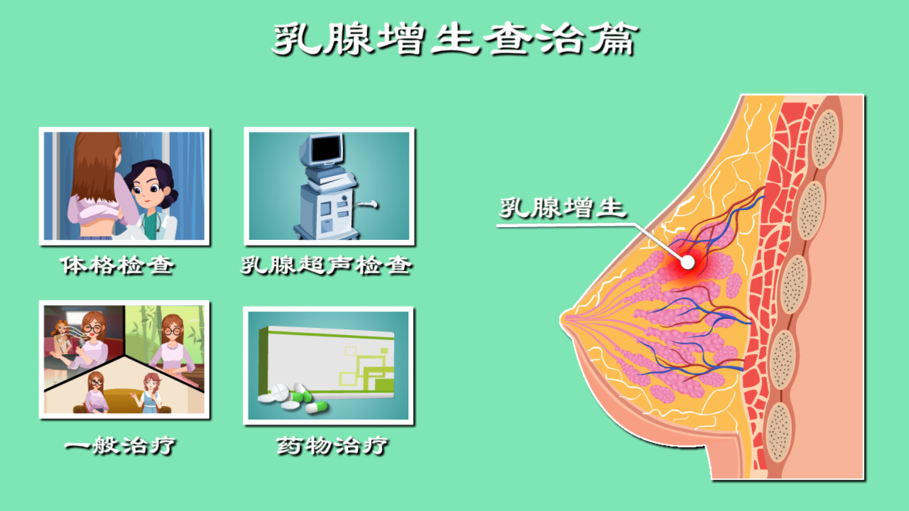 怀疑乳腺增生咋确诊?怎么治疗副作用最小?