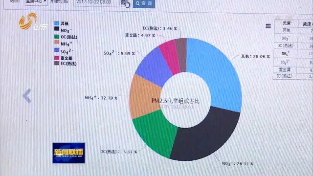 山东首次公布164个县(市丶区)大气环境质量排名