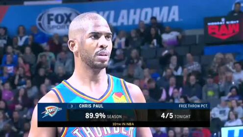 《NBA全场回放》【回放】太阳vs雷霆第3节 杰罗姆超远三分压哨命中