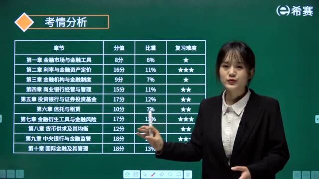  2021中级经济师金融专业知识精讲