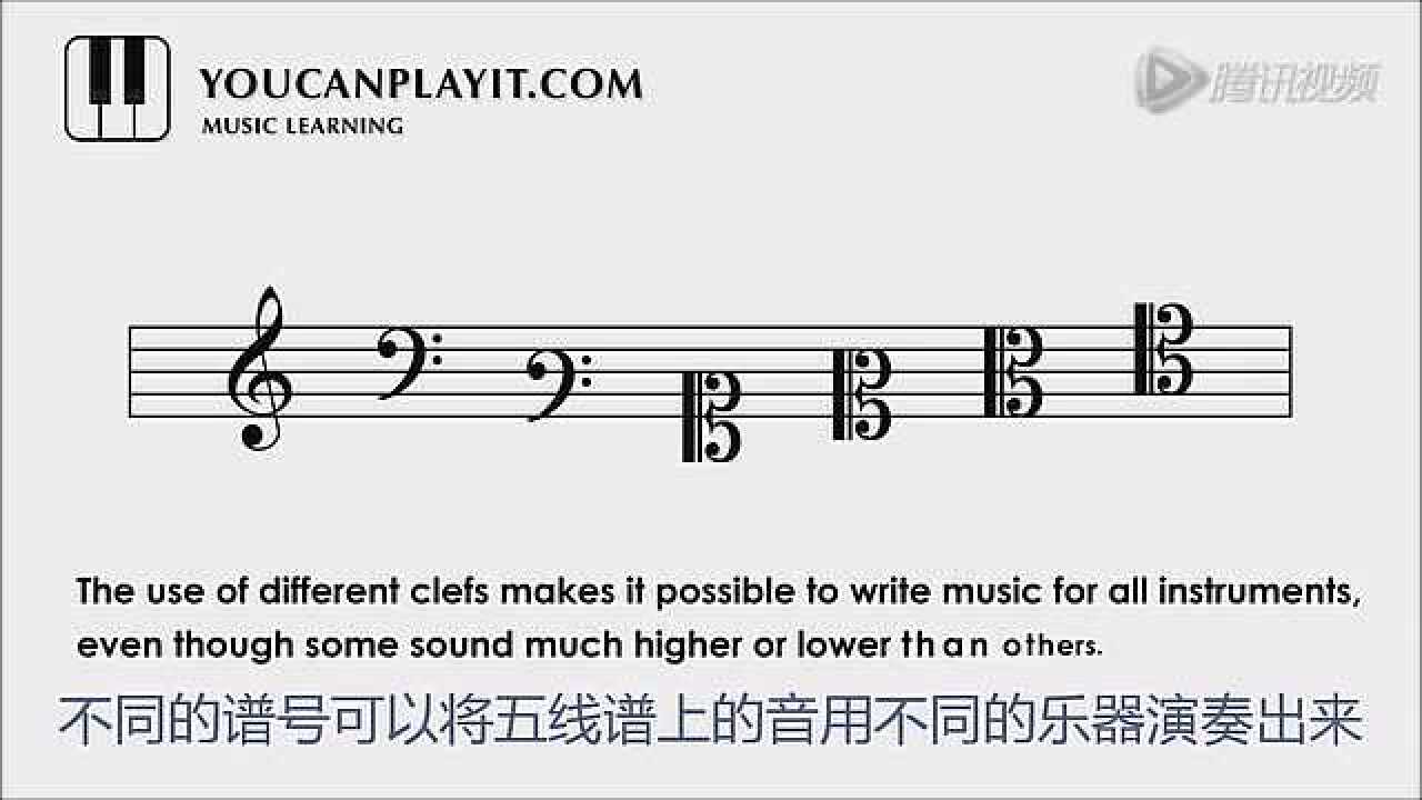 Howtoreadmusiclesson2#clef（译）_腾讯视频