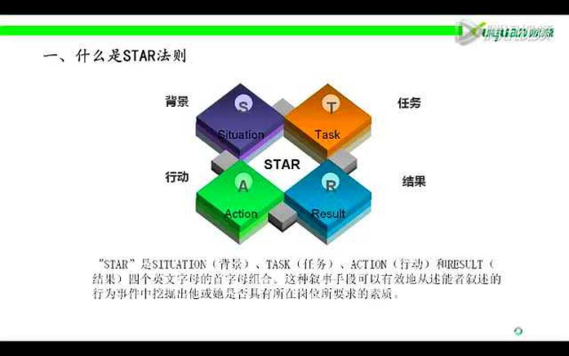 STAR法则之领导力述能运用_高清1080P在线观看平台_腾讯视频