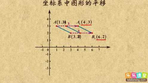 初1数学：坐标系中图形的平移