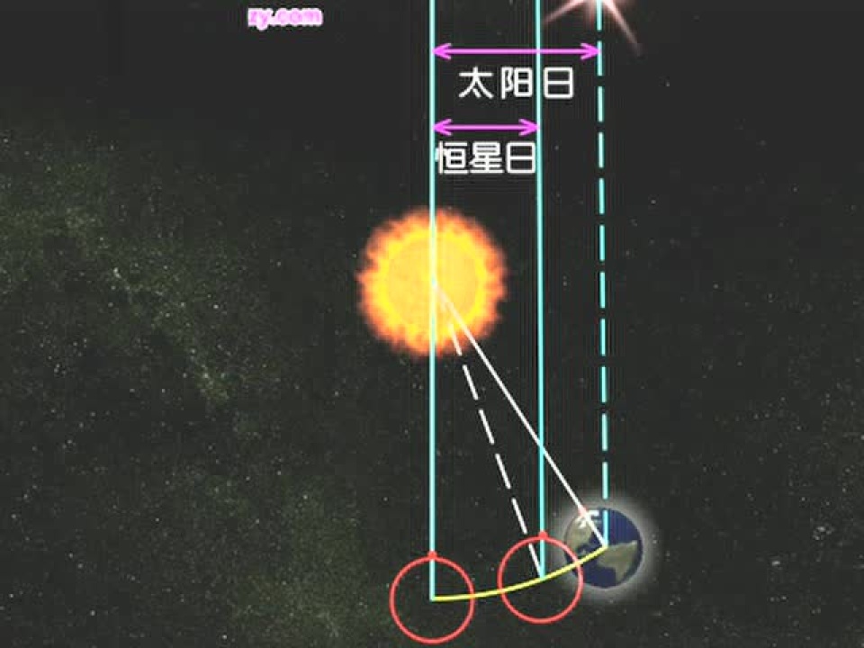 恒星日与太阳日_高清1080P在线观看平台_腾讯视频