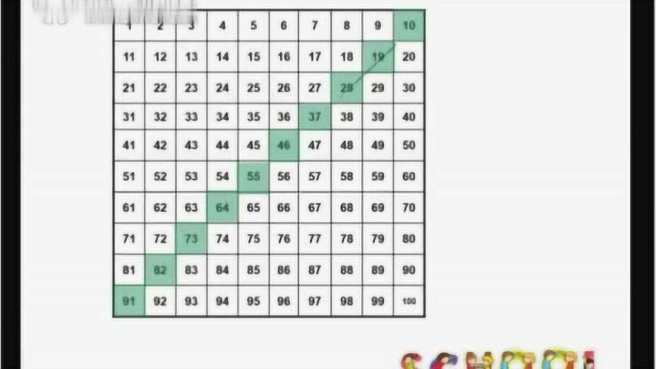 北师大版数学一年级下-做个百数表_高清1080P在线观看平台_腾讯视频