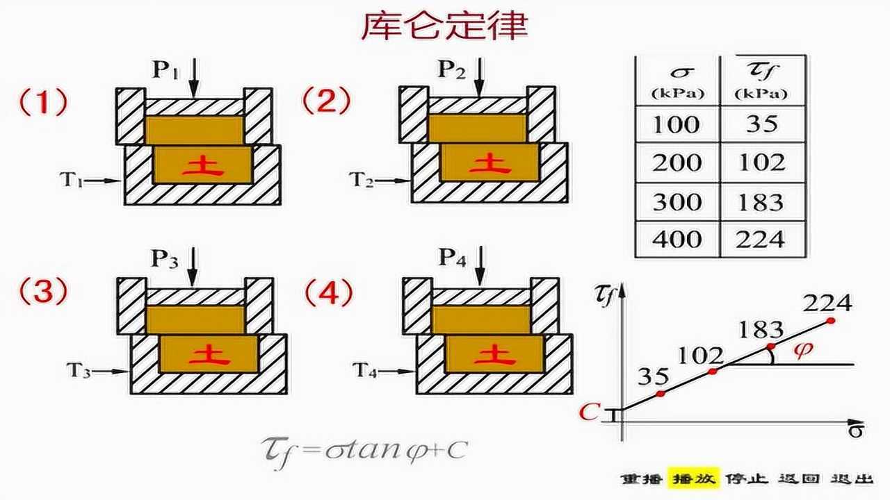 库仑定理直剪试验加载、剪切过程_高清1080P在线观看平台_腾讯视频