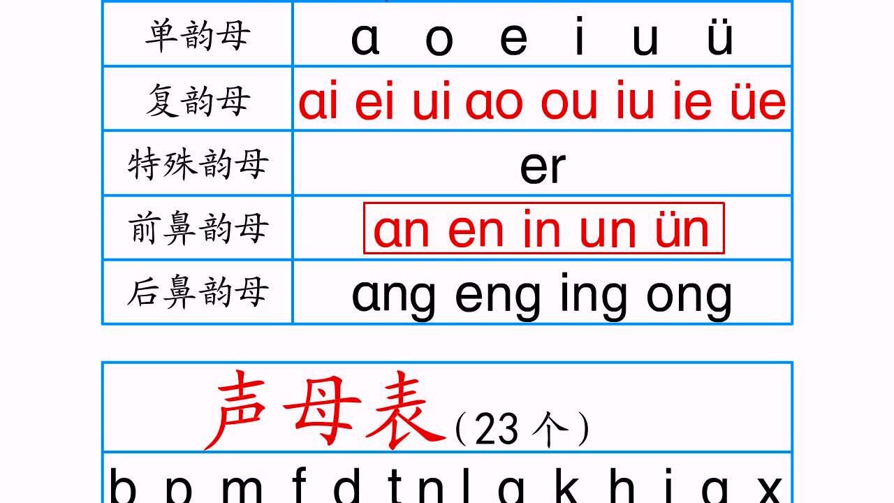 韵母表,声母表;整体认读音节_高清1080P在线观看平台_腾讯视频
