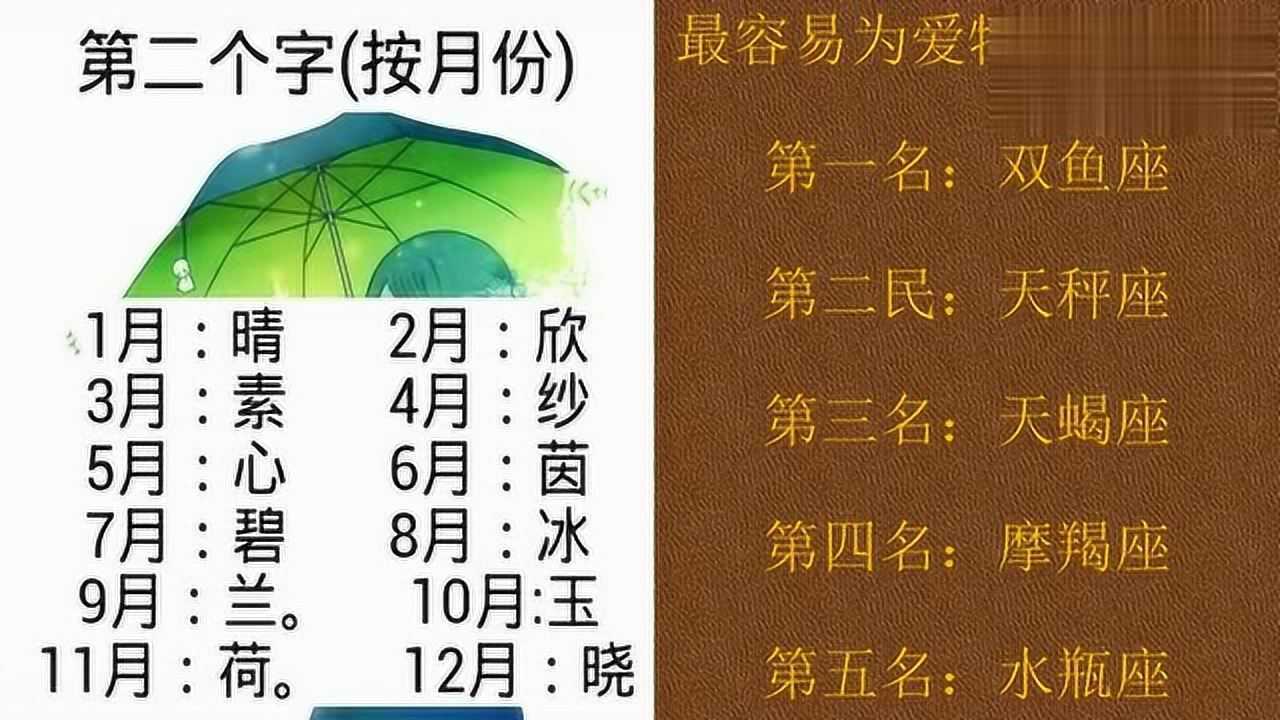 十二星座測你古代名字夏紫凝真好聽看來欣賞你的名字