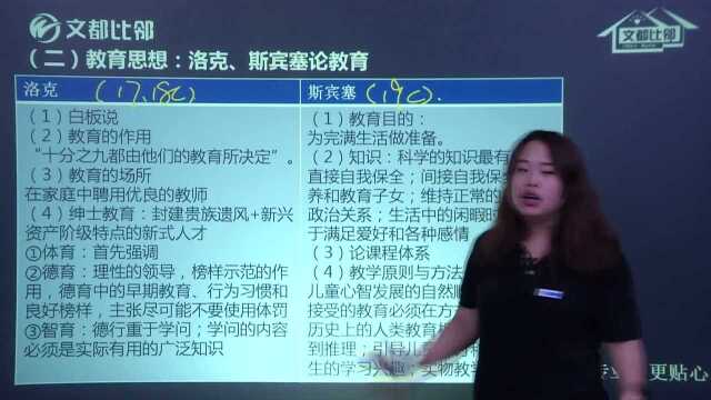 2019文都教育学考研外国教育史洛克和斯宾塞