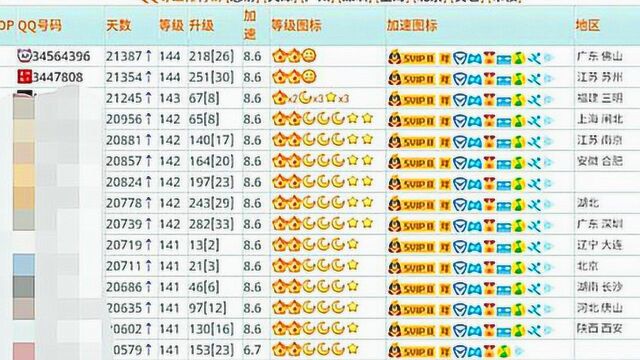 这个QQ号卖了100万!感觉错过一个亿,你的QQ能卖多少钱?