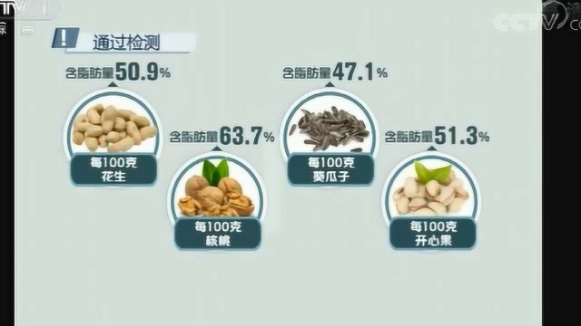 生活提示 带您了解各类坚果的含油量有多少