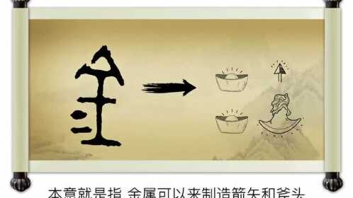 "金"字演变
