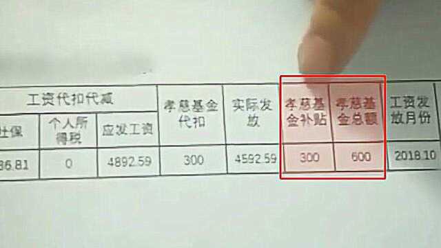 公司每月补贴至少100元孝慈基金到员工父母账户:不要忘了根