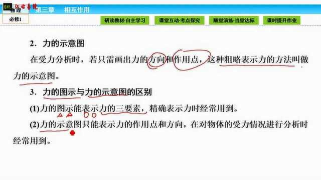 高中物理 51力的图示和力的示意图 必修一
