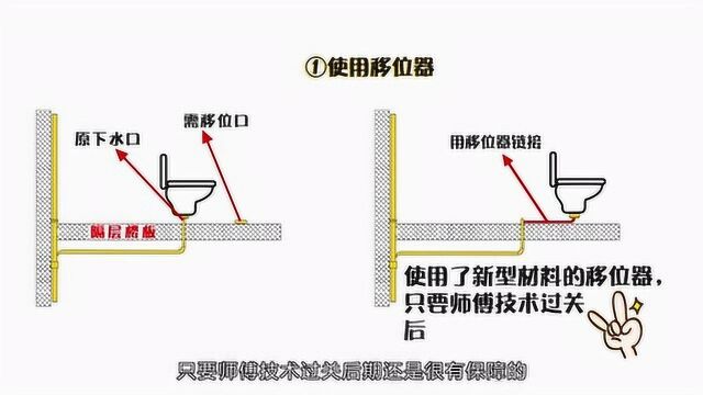 第一次见马桶这样做移位,这设计真巧妙,怪不得3年不堵不臭