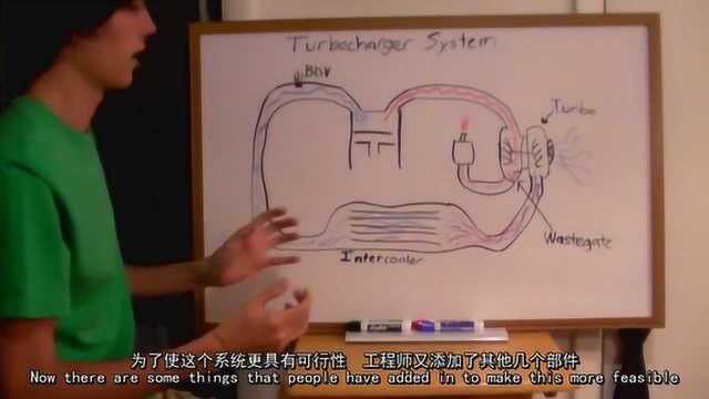 涡轮增压的工作原理,涡轮增压系统所需要的部件!