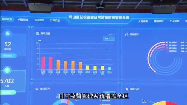 廉正直击丨让大数据成为纪检监察监督利器