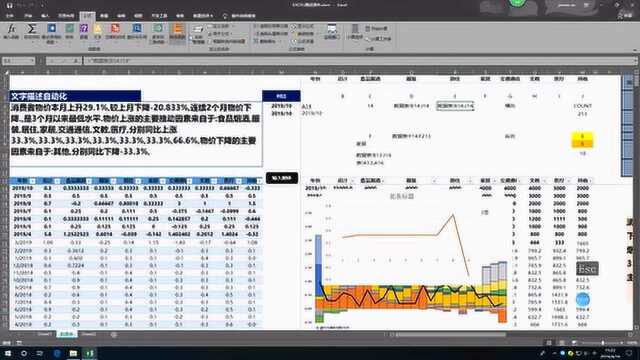 综合篇,条件格式,VBA,自动图表,自动文字描述,第二章