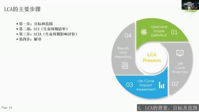 1001 Module 11 LCA评价之目标范围 0304第一堂课