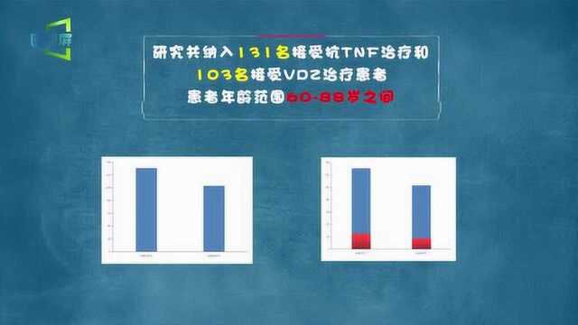 老年IBD患者使用抗肿瘤坏死因子和维多珠单抗药物效果相同且安全