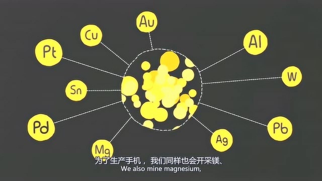 TED ED智能手机的组成成分