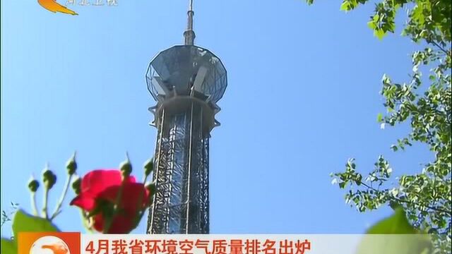 4月河北环境空气质量排名出炉 廊坊市空气质量改善幅度最大