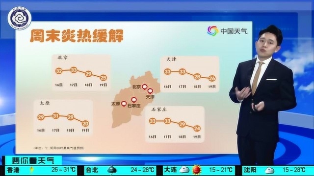 大连,今天天气晴暖舒适