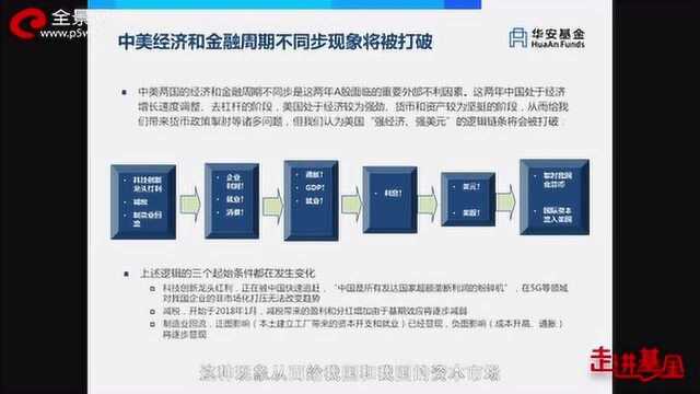 华安基金李欣:2019年中美经济和金融周期不同步现象将被打破