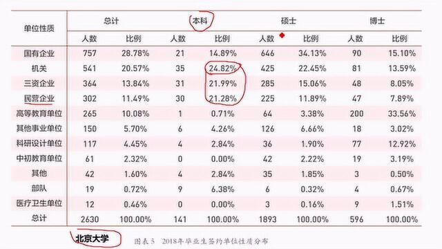 清华北大的毕业生,都去哪里工作?普通大学生可以学习什么?