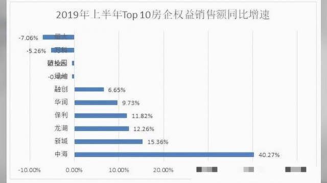 民企速度、央企评级、外企口碑,龙湖集团的从容平衡术