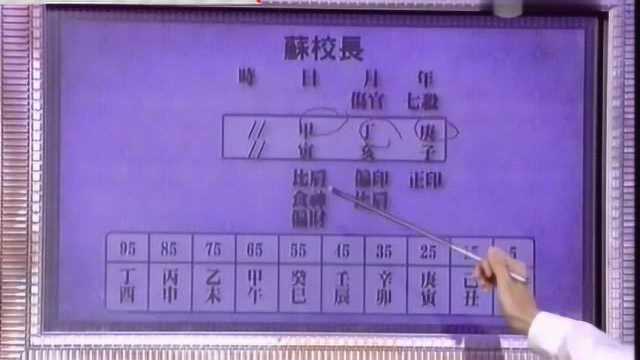 苏民峰寒热命八字班15堂八字算命计分法计出你命是穷还是富