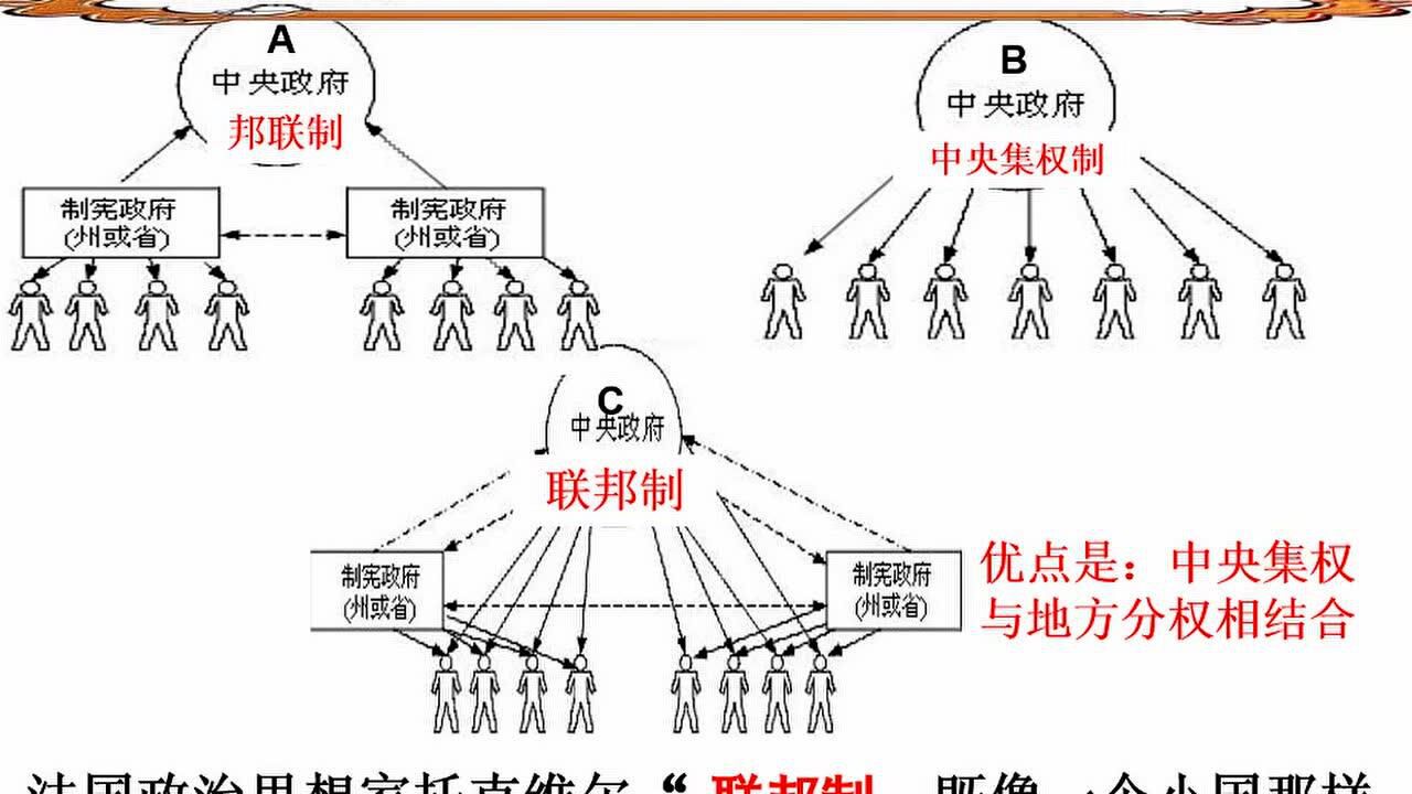 历史：美国联邦政府的建立高清1080p在线观看平台腾讯视频 