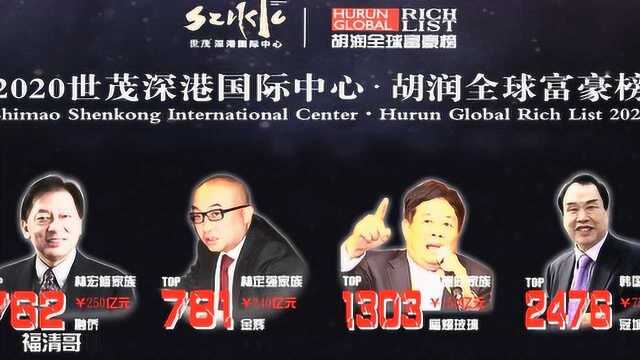 福清哥林宏修、林定强、曹德旺、韩国龙名列2020年胡润全球富豪榜