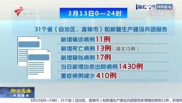 抗击新冠肺炎:最新疫情数据