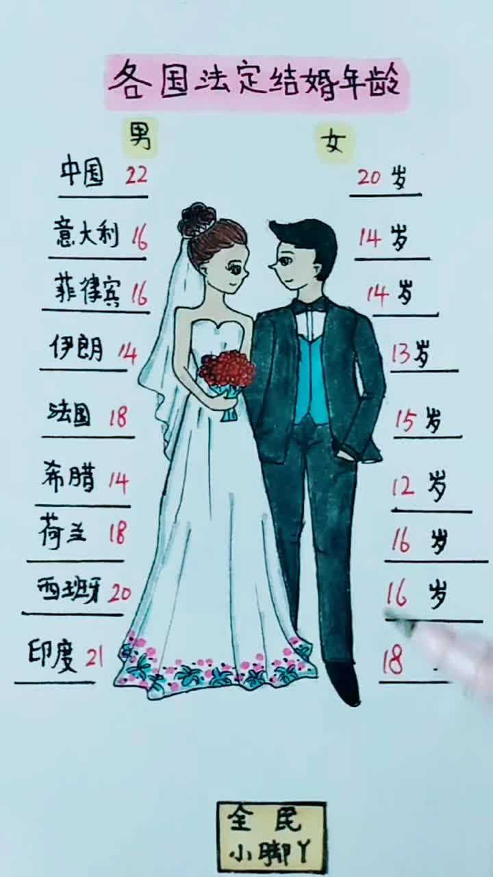 各国法定结婚年龄表!