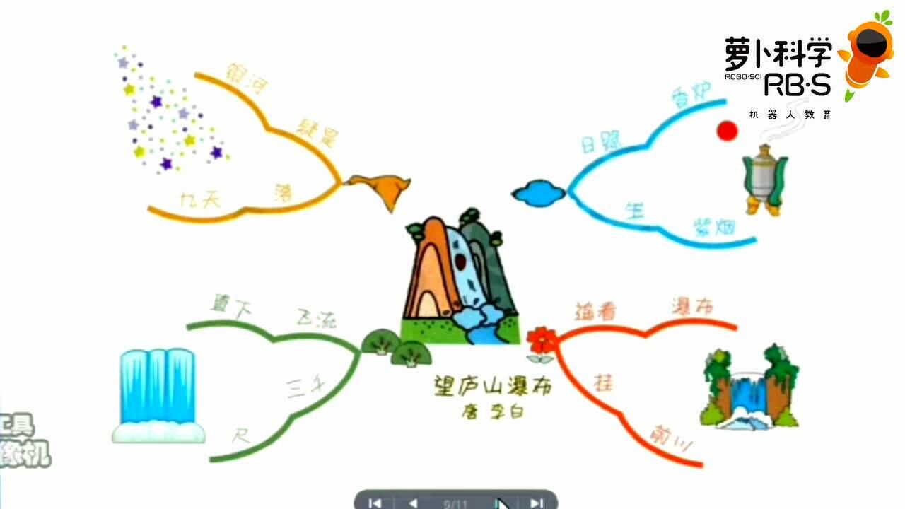 每天5min,思维导图记古诗-望庐山瀑布