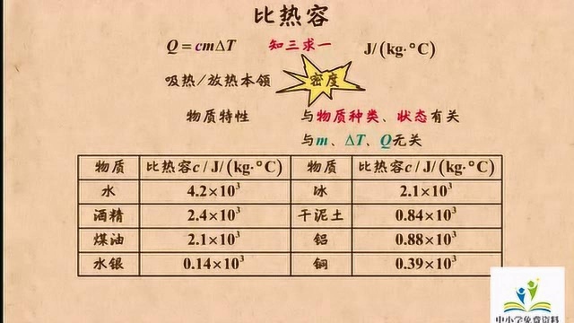 中考物理:比热容考点知识总结,想考高分的孩子要多看几遍